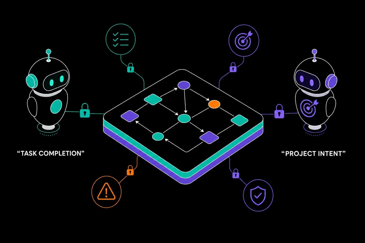 Isometric TensorPM-style illustration: an all-purpose task agent and a project-control agent working over a shared project graph