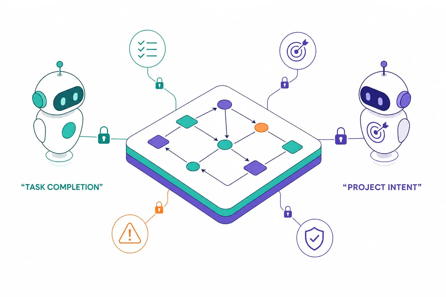 Isometric TensorPM-style illustration: an all-purpose task agent and a project-control agent working over a shared project graph