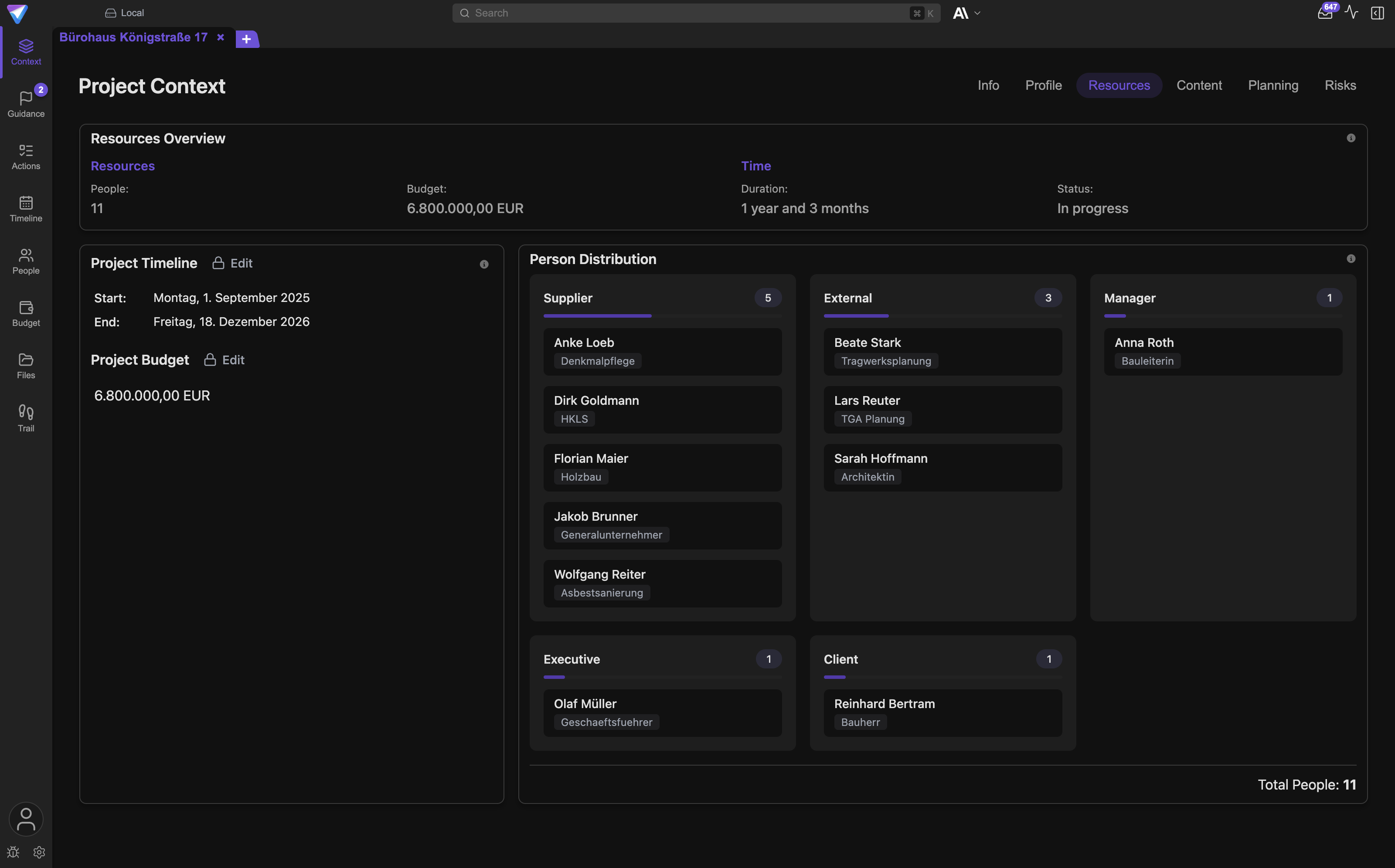 The Resources sub-tab with the resources overview, project budget, and project timeline.